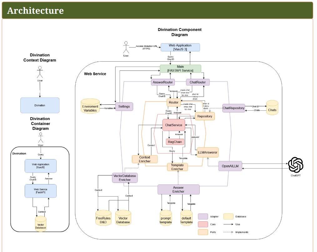 Screenshot of the capstone project